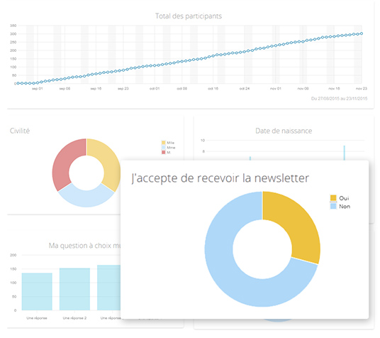 Inscriptions à la newsletter (opt-in)